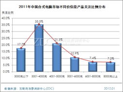 產(chǎn)品價格段專項調(diào)研與分析 市場細分與策略制定的核心